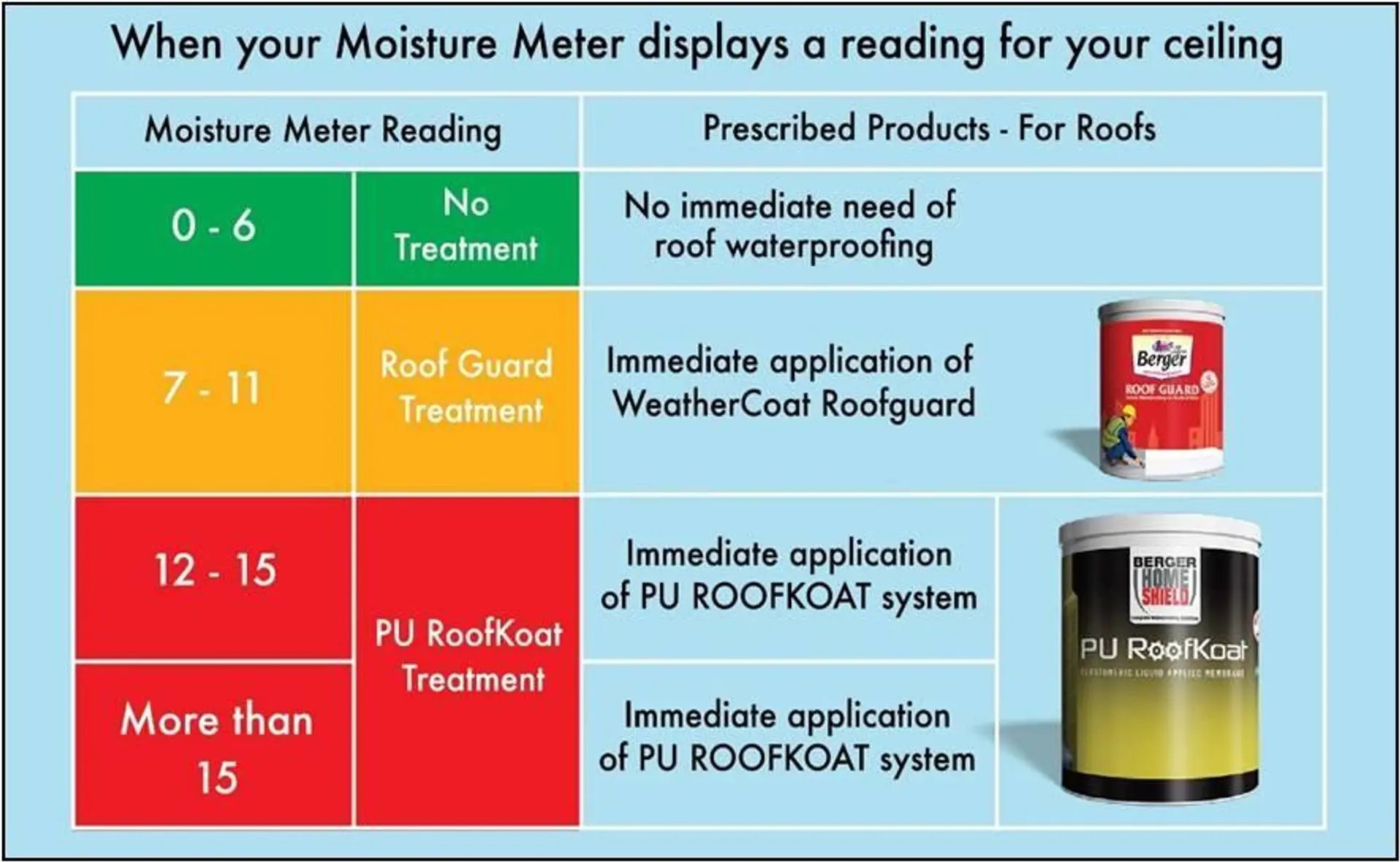 Moisture-Meter-reading-for-your-ceiling