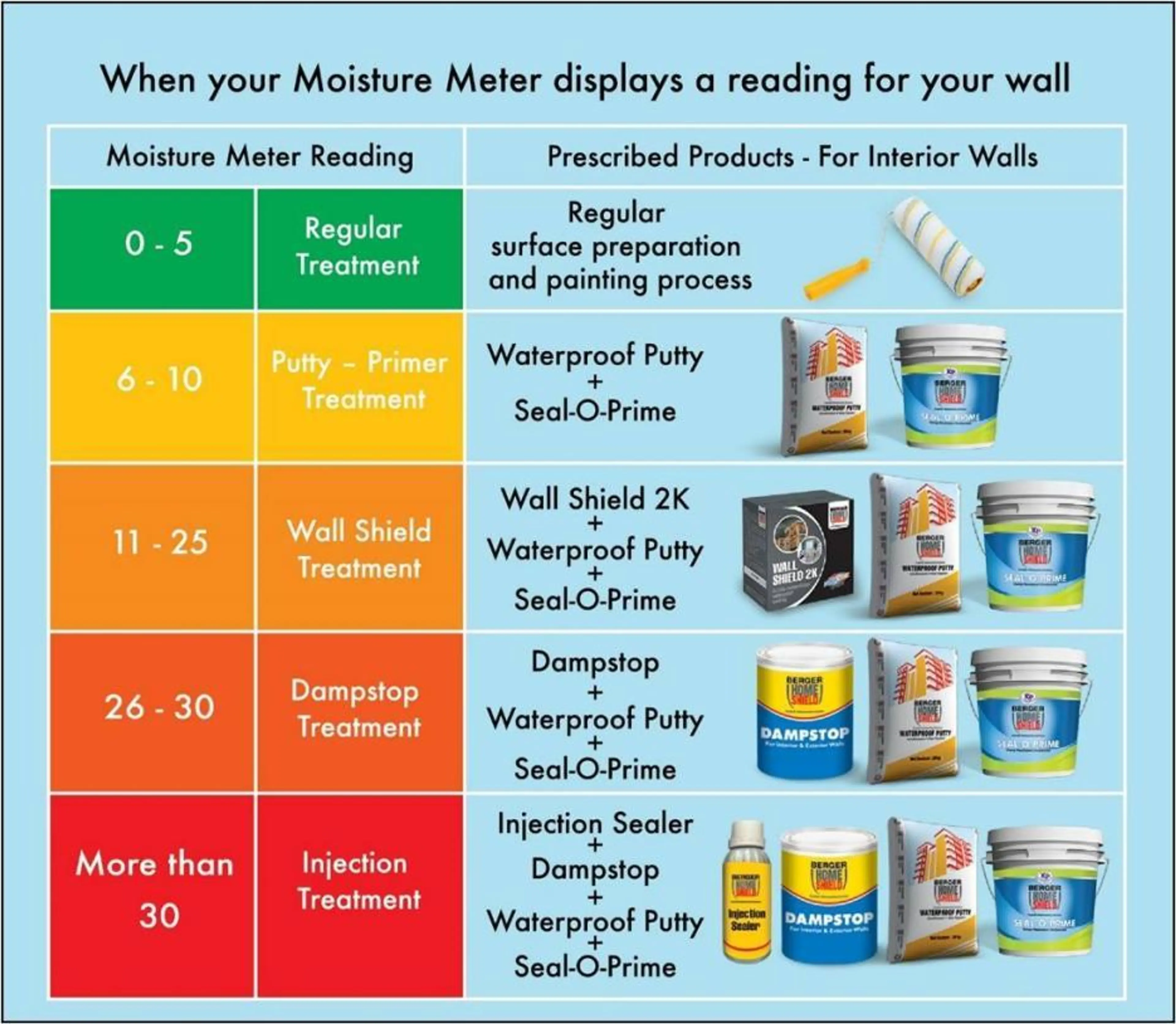 moisture-meter-reading-for-your-wall