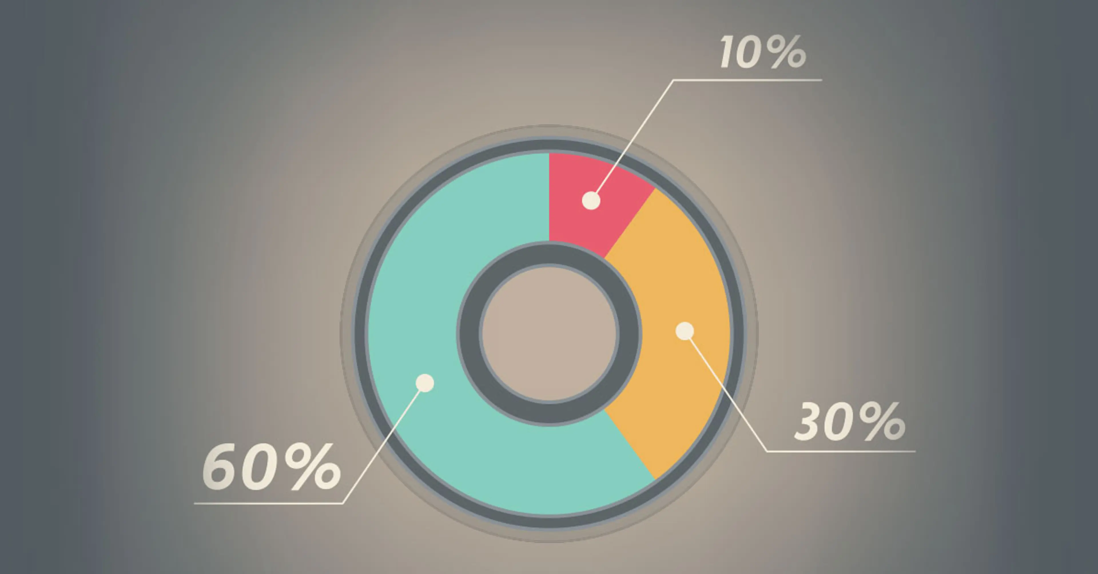 Use-the-60-30-10-formula