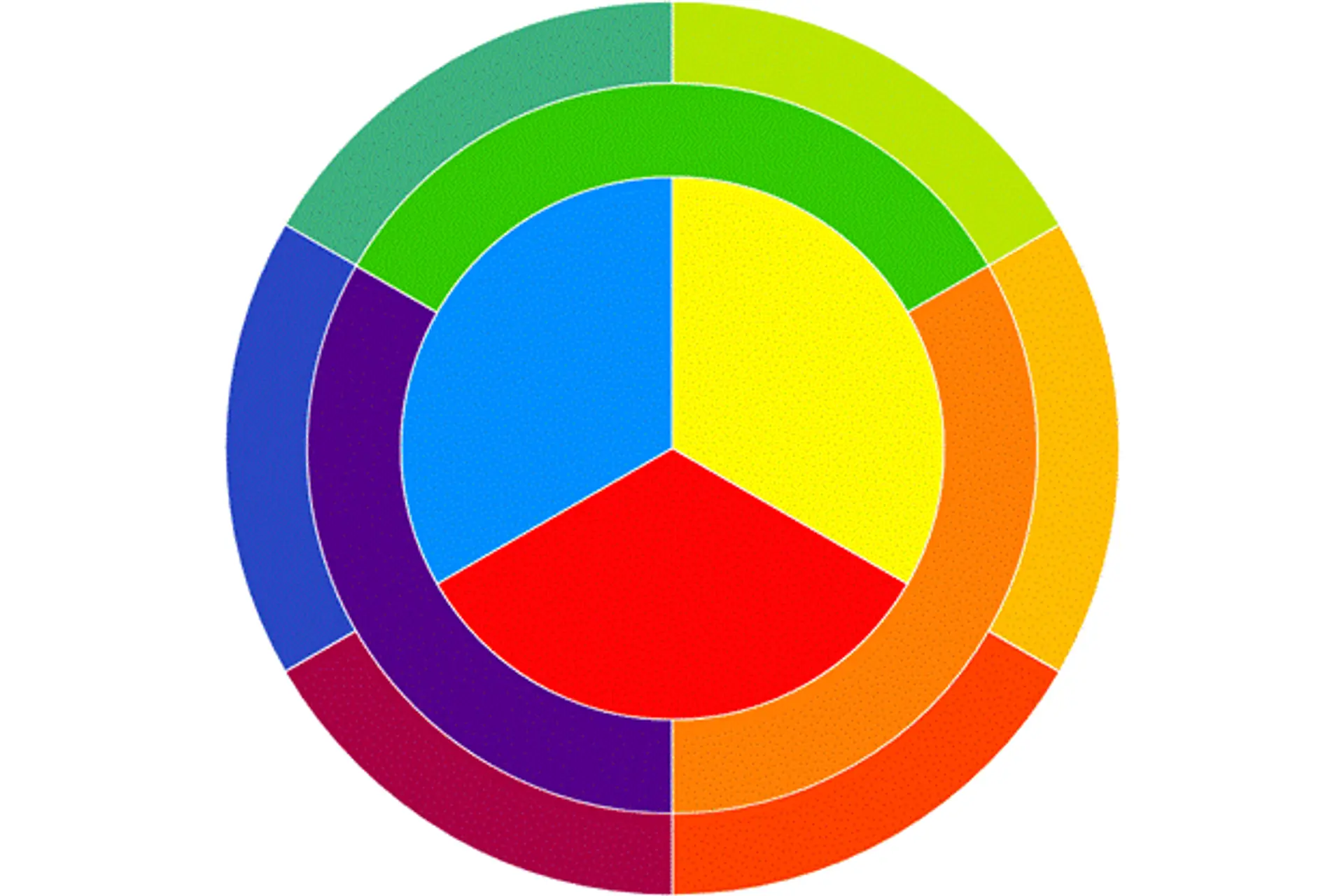 A circular rainbow colored circle
AI-generated content may be incorrect.